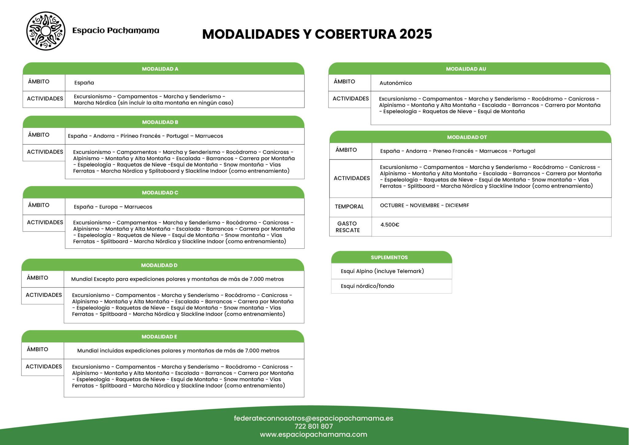 2025 Federación Modalidades Cubiertas Espacio Pachamama