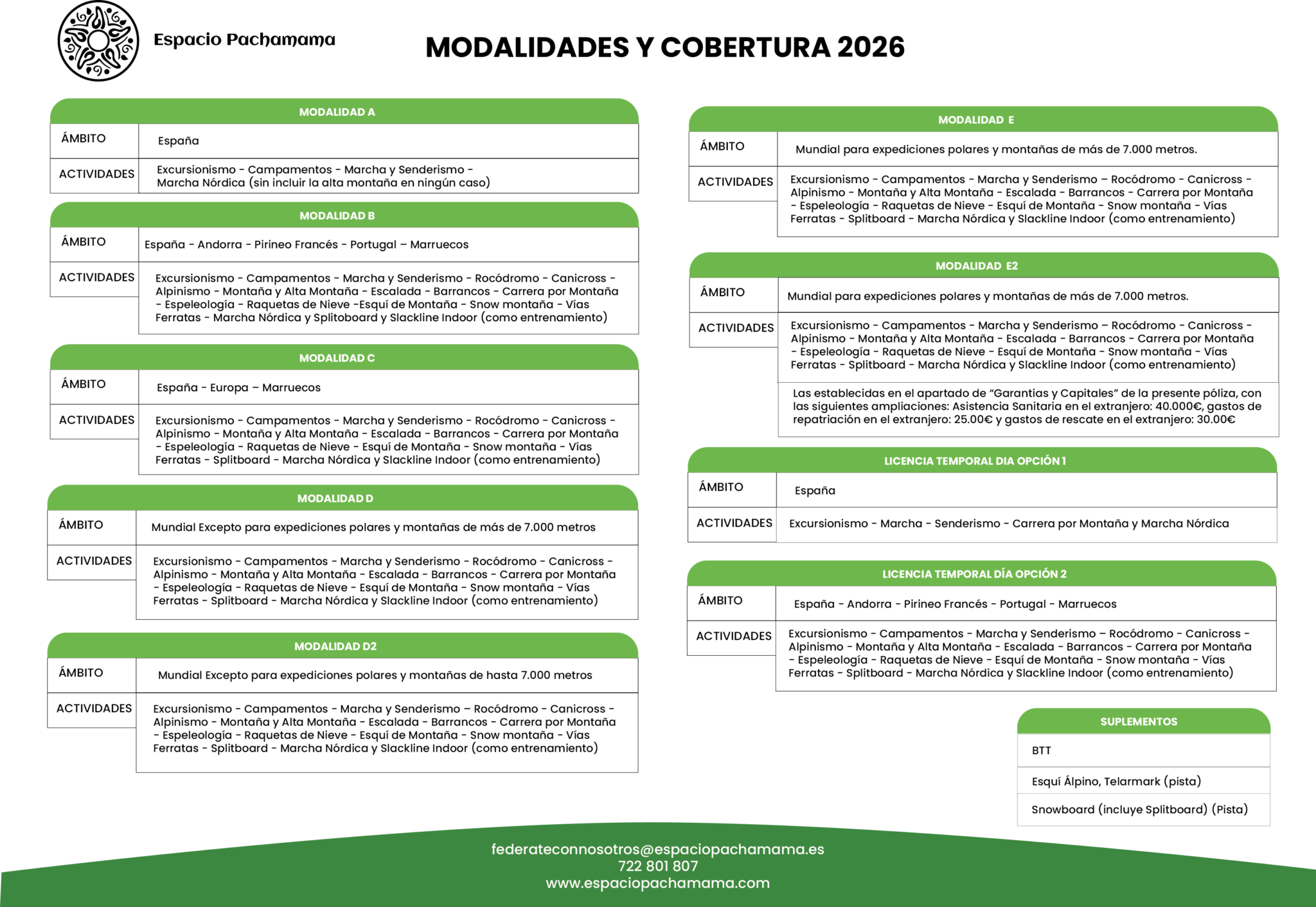 2026-Federacion-Modalidades-Cubiertas-Espacio-Pachamama